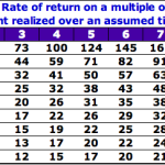 Do you ever calculate ROI and Present Value? Watch these Short Videos | Cheat Sheets