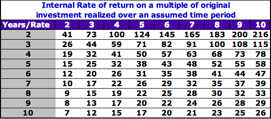 Do you ever calculate ROI and Present Value? Watch these Short Videos | Cheat Sheets