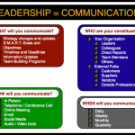 Does Leadership = Communication? | Use this Communication Matrix