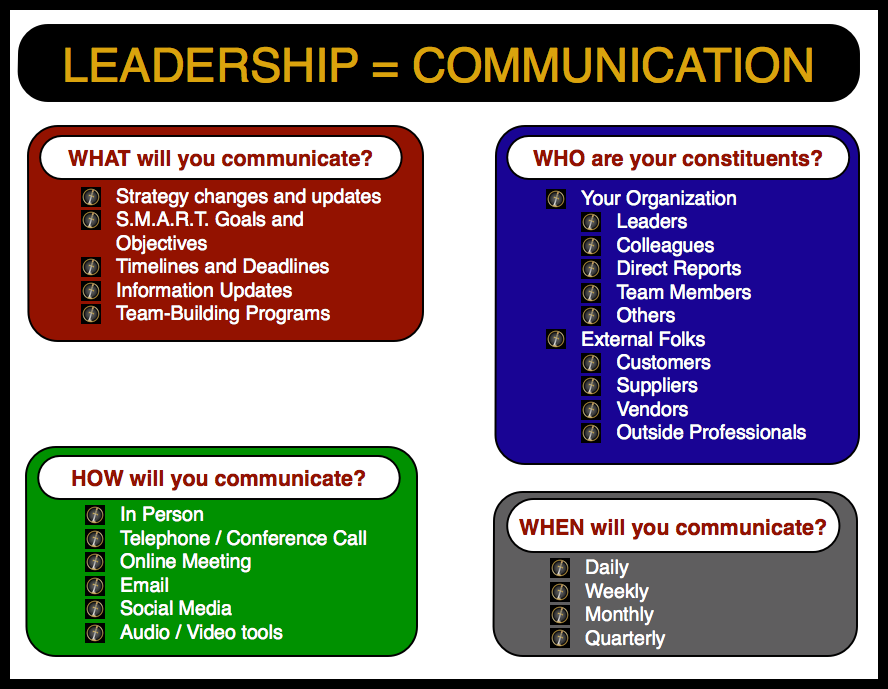 Does Leadership = Communication? | Use this Communication Matrix